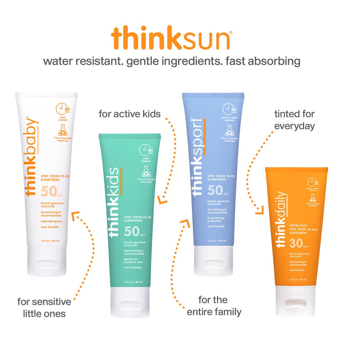 Think Kids SPF 30 Clear Zinc Sunscreen 6 oz, EWG #1