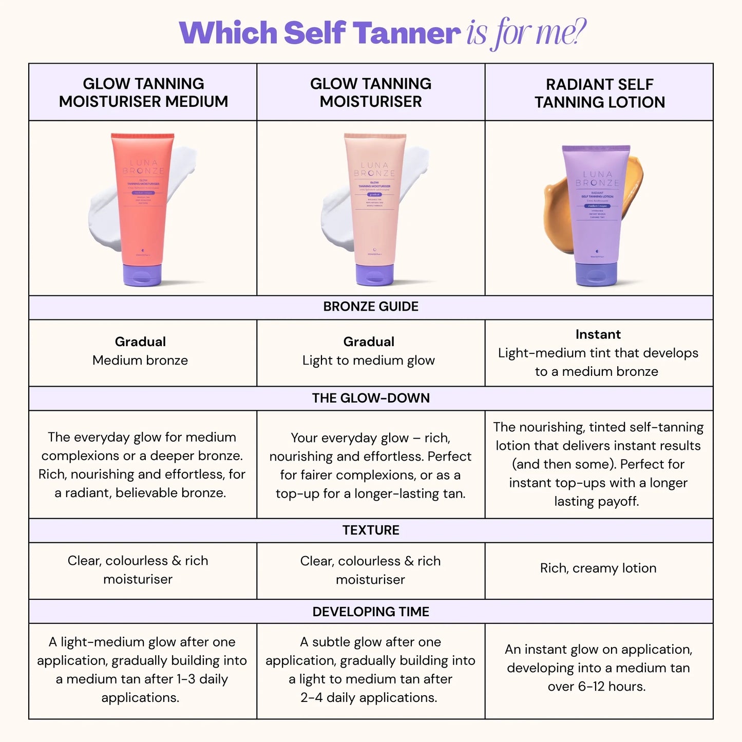 Glow Tanning Moisturiser, Medium