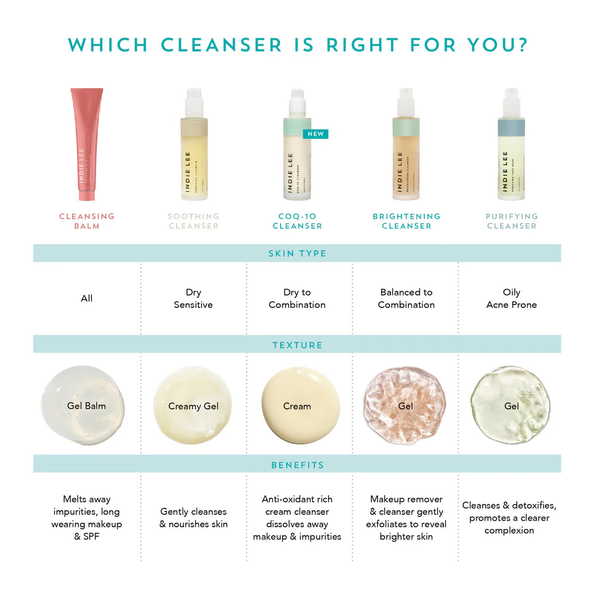 Co-Q10 Cleanser
