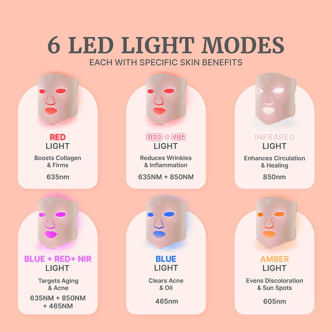 GlowUp™ LED Skin Therapy Face Mask