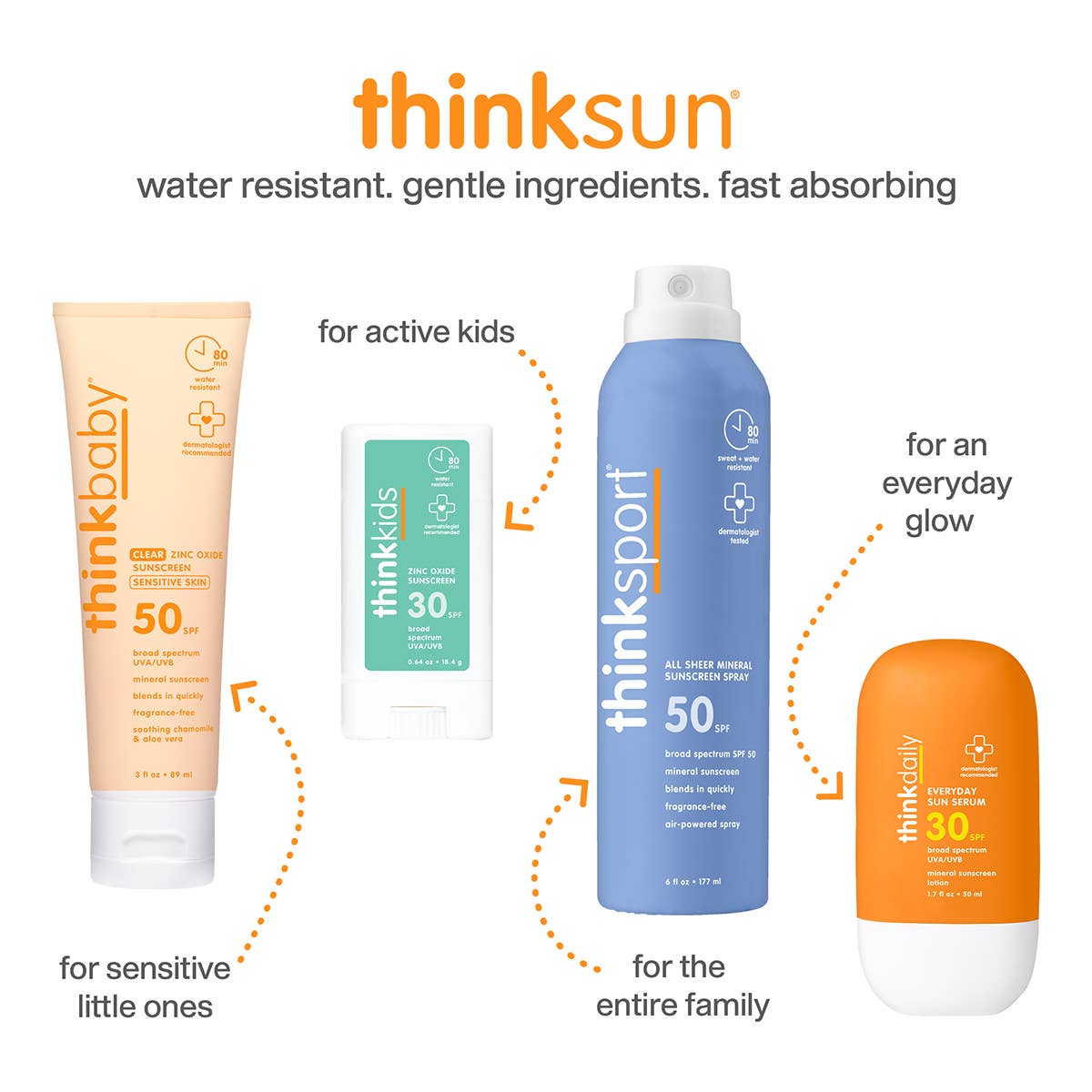 Think Kids SPF 30 Face & Body Sunscreen Stick