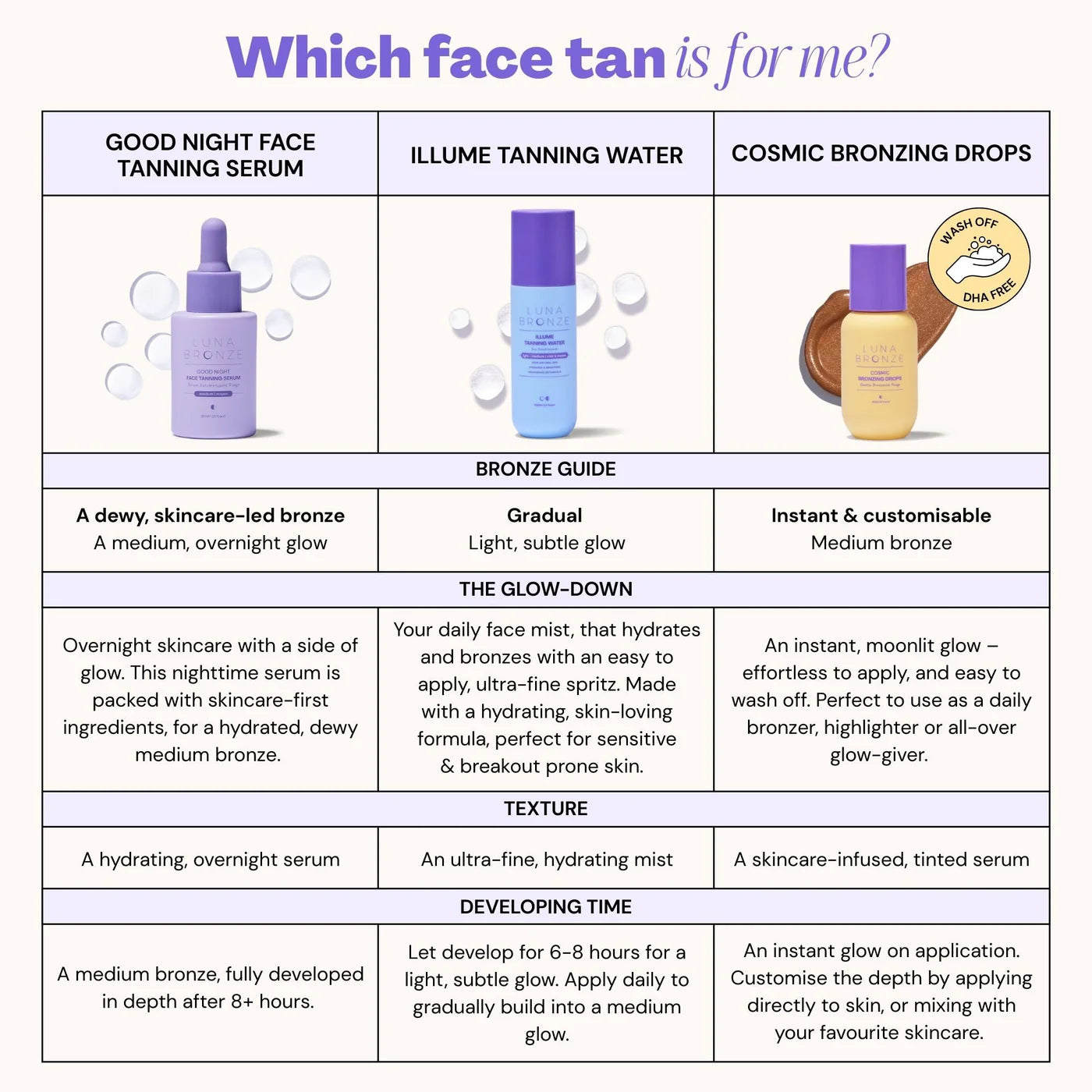 Good Night Face Bronzing Serum