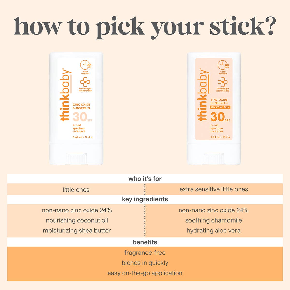Think Baby Sensitive Skin Sunscreen Stick SPF 30