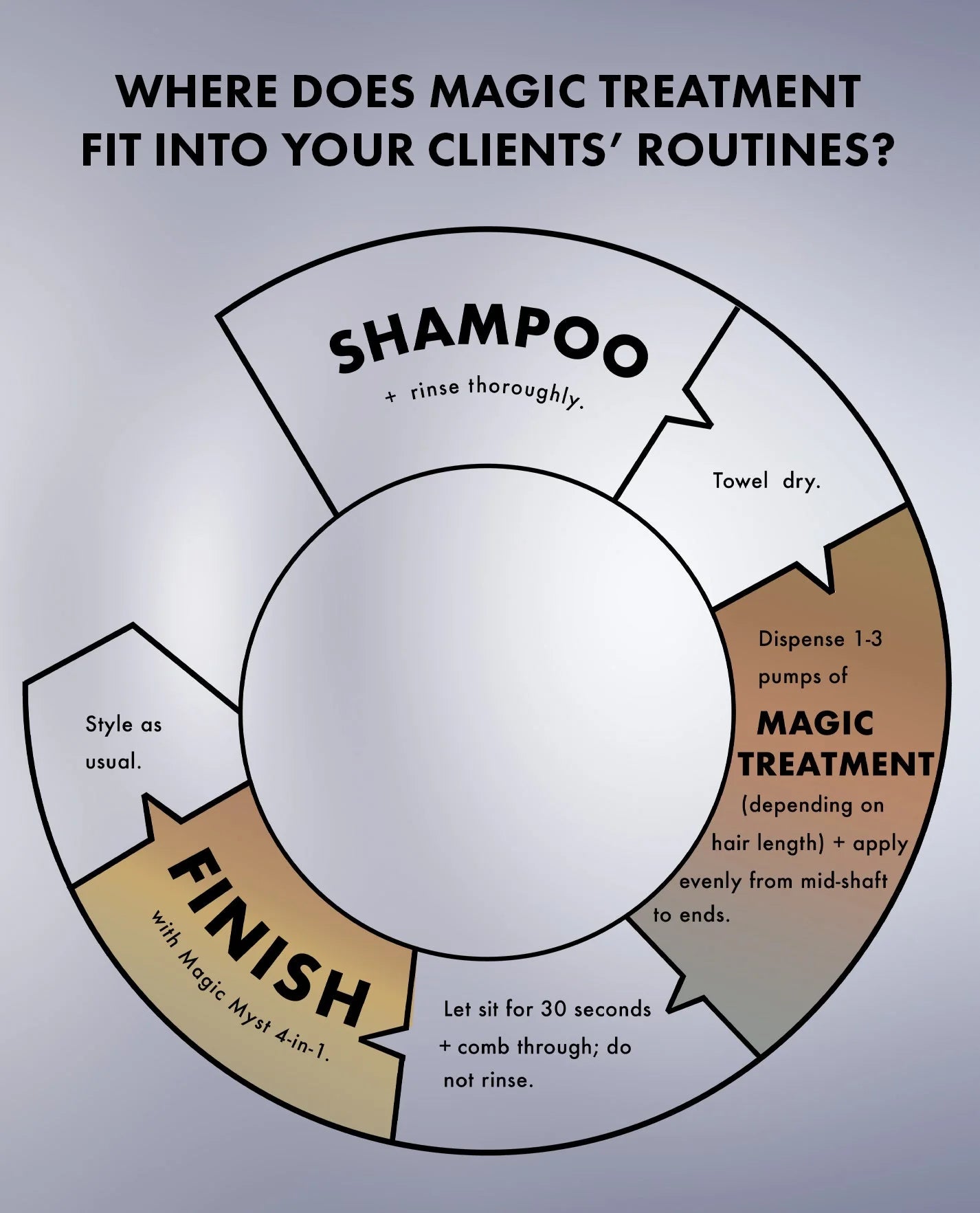 Magic Treatment Leave-In Hair Repair Mask
