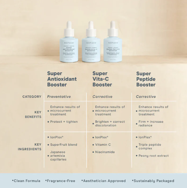 NuFACE Super Booster (various options)