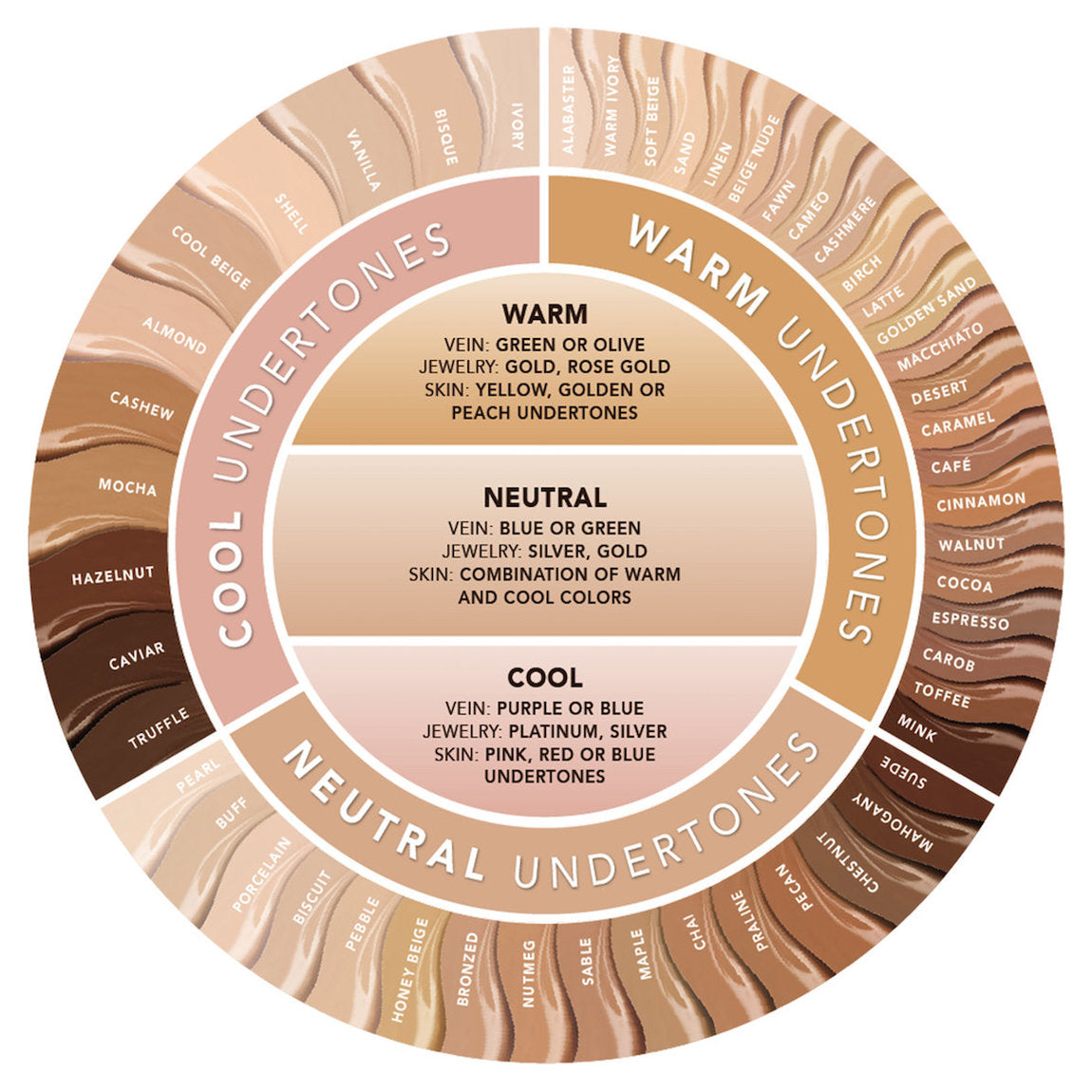 Essential Crème Foundation - Deluxe Mini